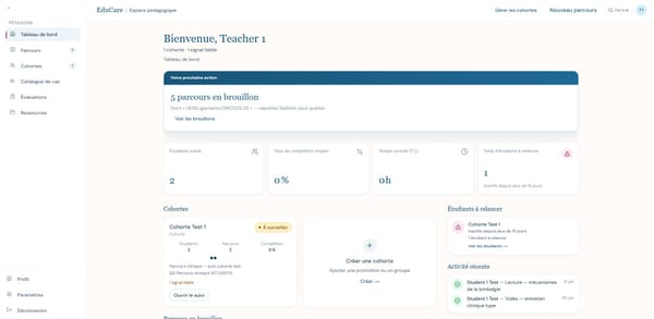 Tableau de bord enseignant EduCare : suivi de cohorte et prochaine action pédagogique.